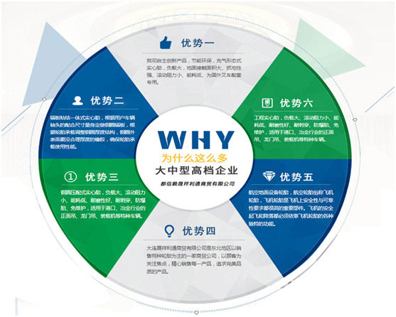 核心优势